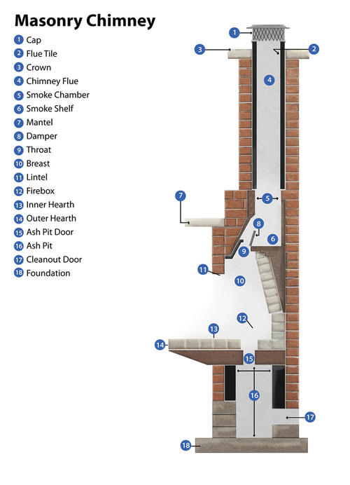 Chimney cut-away sideview diagram inspection